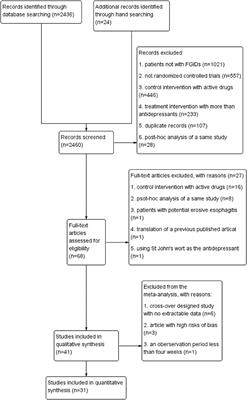 Antidepressants vs. Placebo for the Treatment of Functional Gastrointestinal Disorders in Adults: A Systematic Review and Meta-Analysis